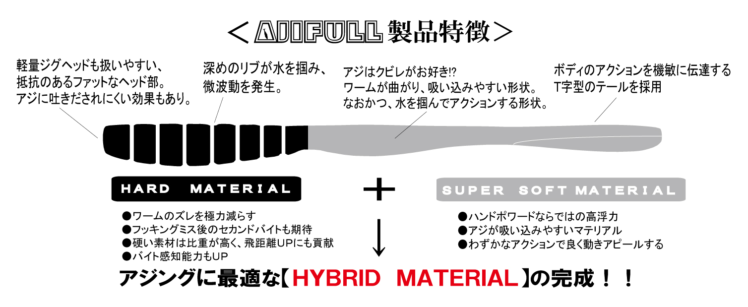 Ajisuke アジスケ Series Hill Climb Co Ltd